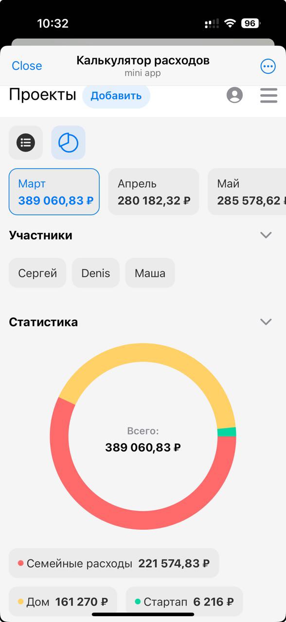 Скриншот статистики по проектам а в калькуляторе расходов